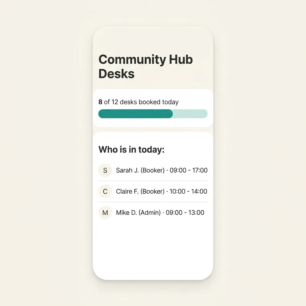 I share desks for workspaces & hubs